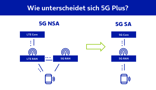 service-netz-technik-5g-plus-content-1-541x315.webp